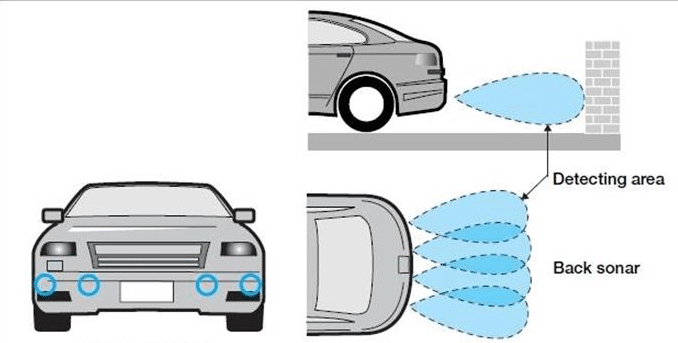 Ultrasonic Sensors in Cars