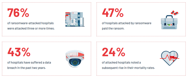 medical device cybersecurity